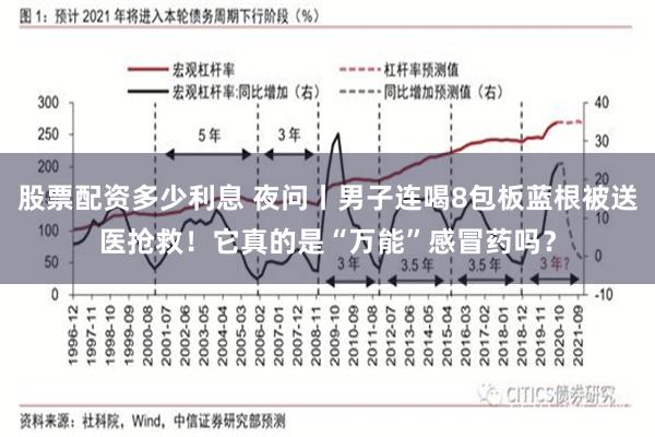 股票配资多少利息 夜问丨男子连喝8包板蓝根被送医抢救！它真的是“万能”感冒药吗？