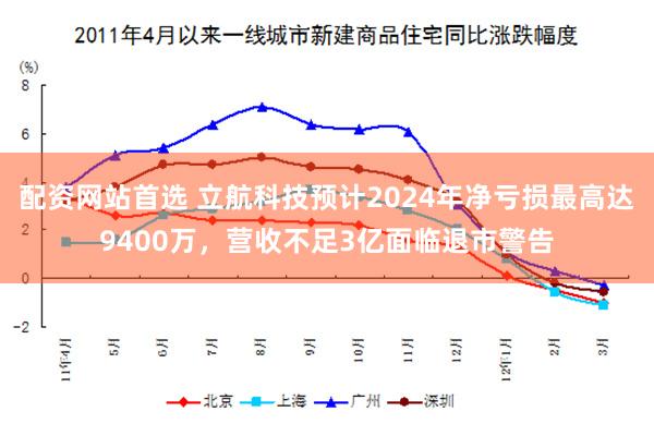 配资网站首选 立航科技预计2024年净亏损最高达9400万，营收不足3亿面临退市警告