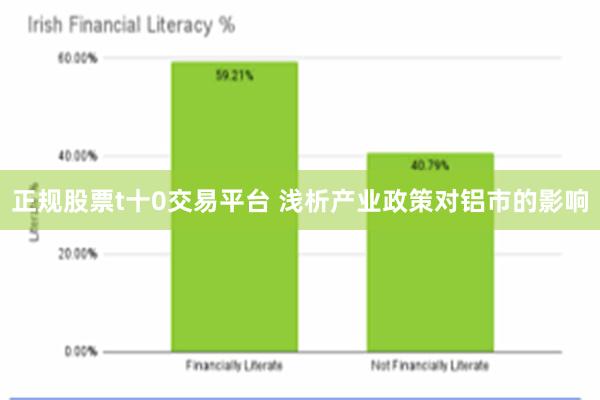 正规股票t十0交易平台 浅析产业政策对铝市的影响