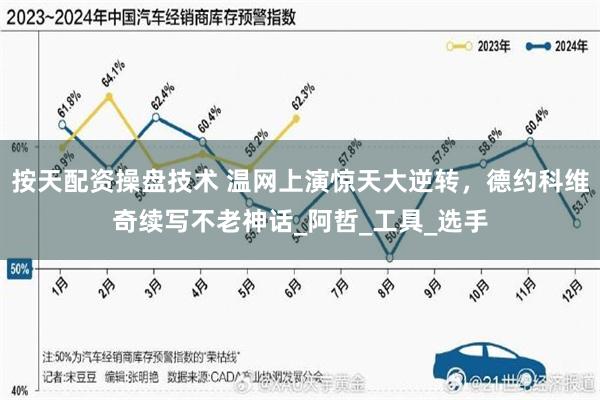 按天配资操盘技术 温网上演惊天大逆转，德约科维奇续写不老神话_阿哲_工具_选手