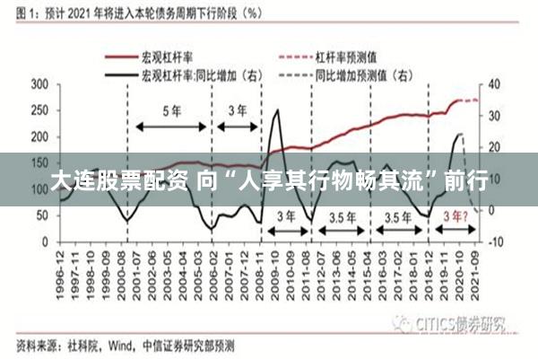 大连股票配资 向“人享其行物畅其流”前行