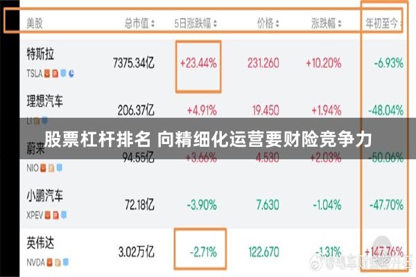 股票杠杆排名 向精细化运营要财险竞争力